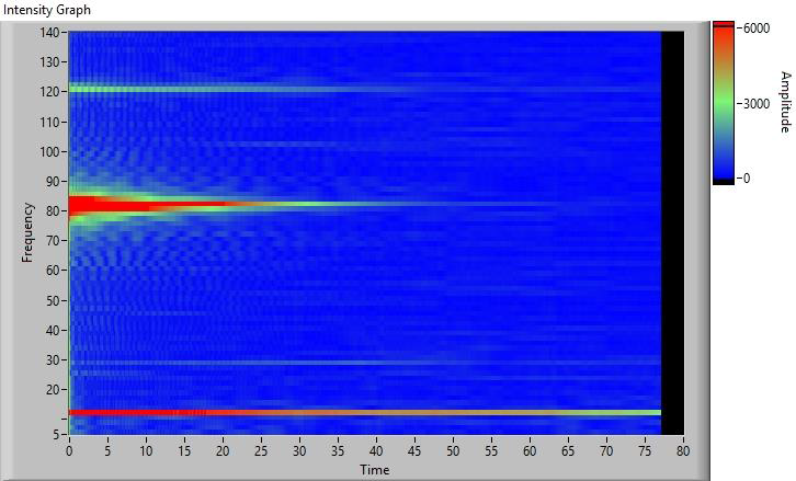 Pump Probe Experiments